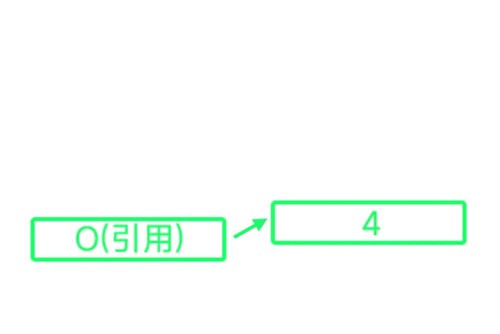 装箱