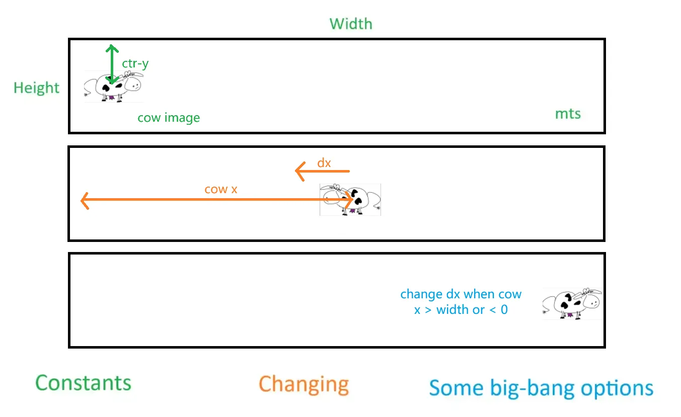 cowabunga-starter.rkt 分析