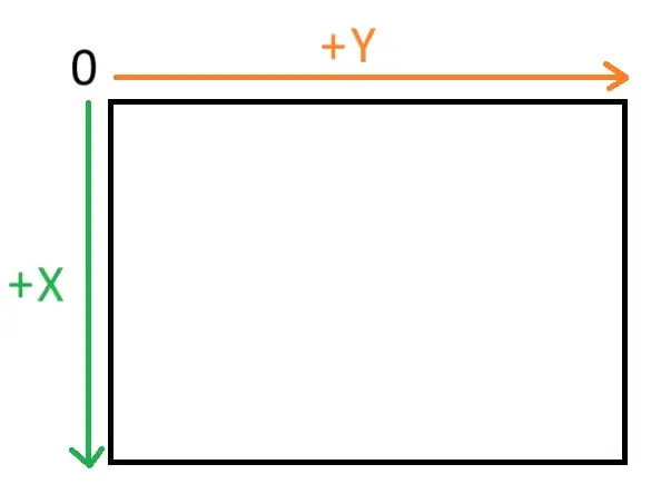 窗口位置示意图